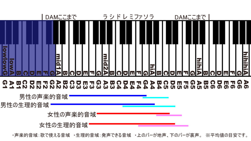 カラオケ】low域！最低音が低すぎる曲まとめ | カラオケ音域