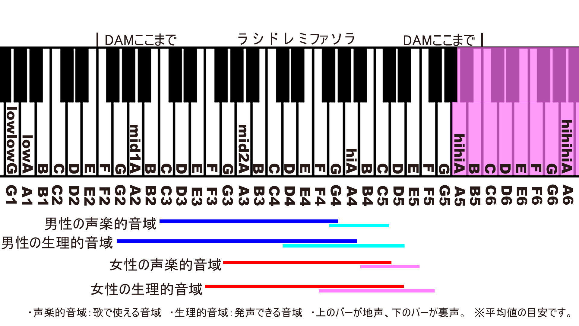 hihiAより高い歌